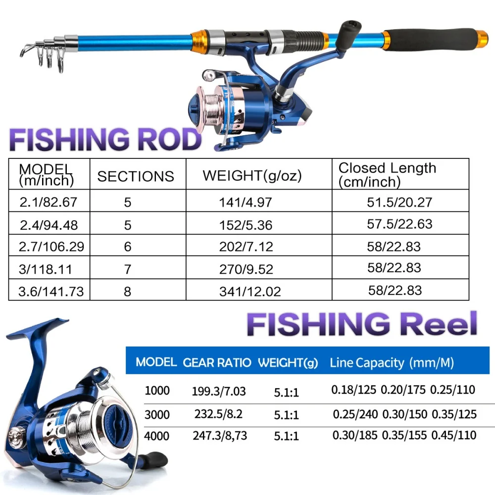 2.1-3.6M Telescopic Glass Fibe - đánh giá và giá Fishing Rod Carbon Fiber